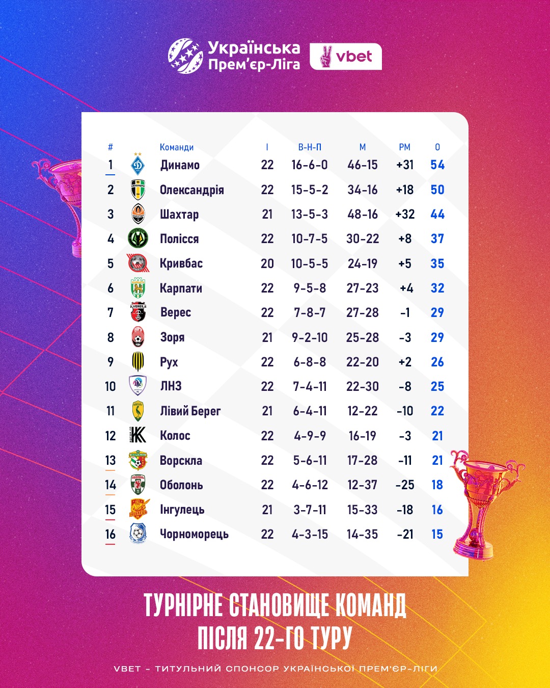 Продовження УПЛ: повний розклад матчів 4-7 квітня
